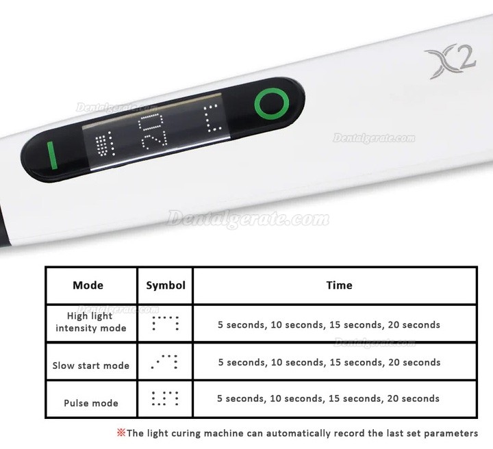 LED Polymerisationslampe Kabellos Xlite2 Ultralight 5W mit Endo-Linse